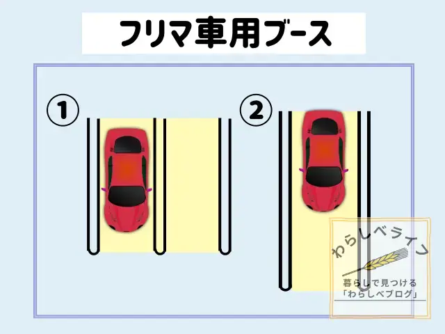 フリマの車用ブース