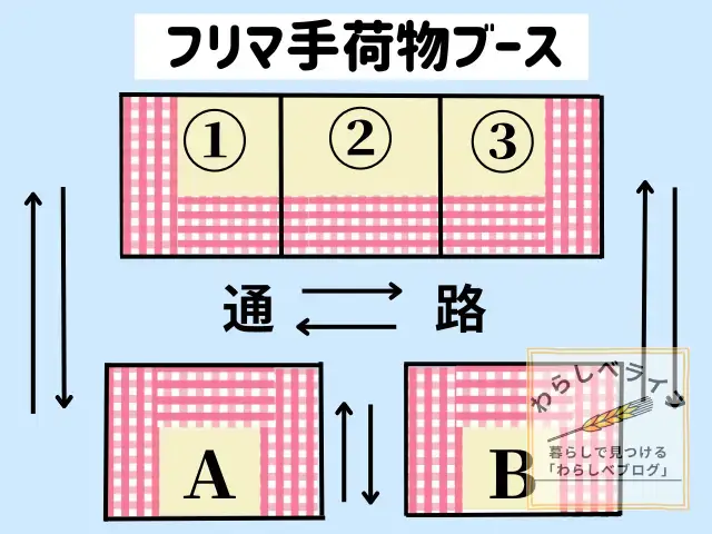 フリマの手荷物ブースのレイアウト