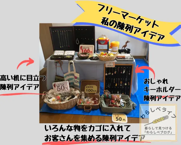 フリマで売れる陳列のコツ】ディスプレイの仕方で差がつく！よくわかる実例画像つき | わらしべライフ